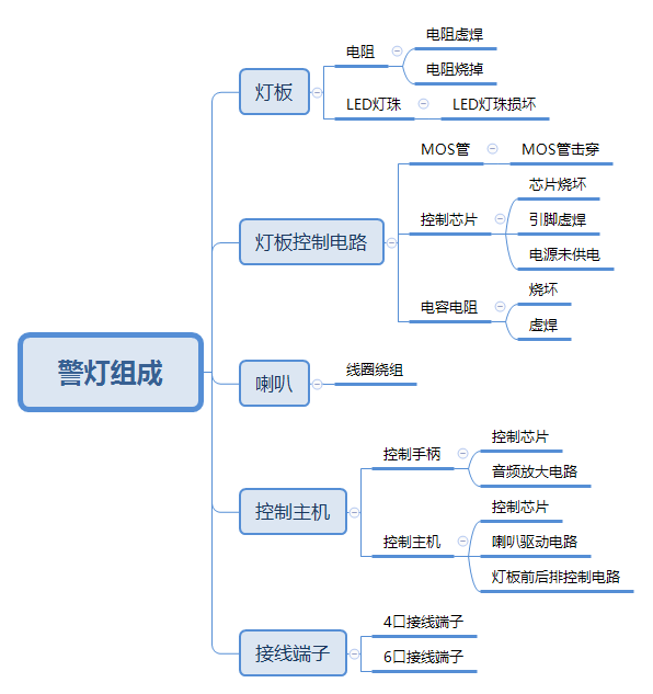 汽車修理廠技術(shù)員警燈維修思路及維修技巧